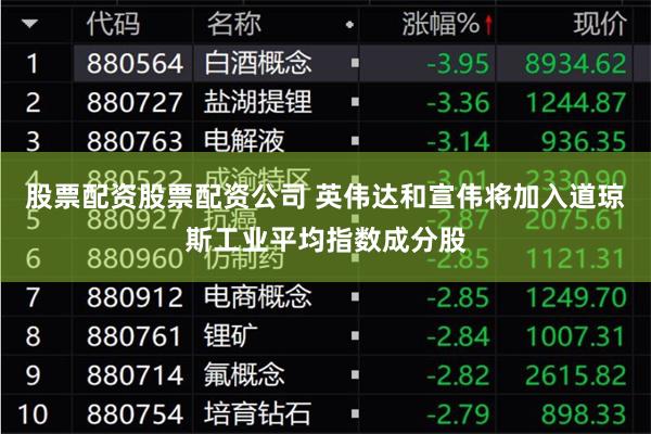 股票配资股票配资公司 英伟达和宣伟将加入道琼斯工业平均指数成分股