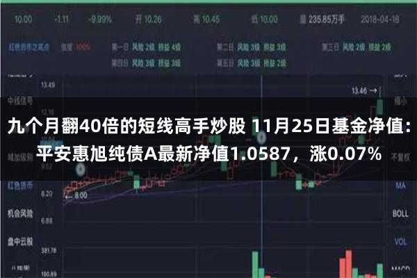 九个月翻40倍的短线高手炒股 11月25日基金净值：平安惠旭纯债A最新净值1.0587，涨0.07%