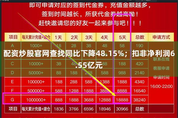 配资炒股官网查找同比下降48.15%;扣非净利润6.55亿元